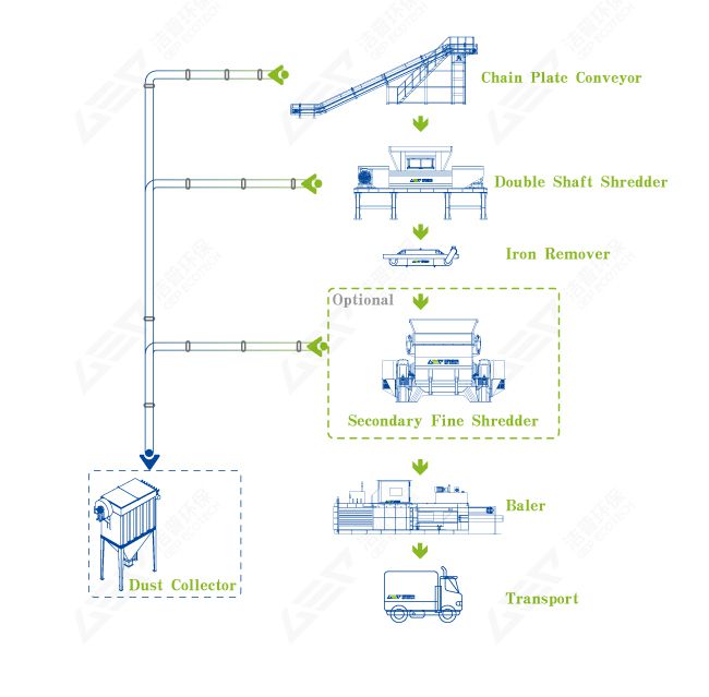 Industrial Aluminium Shredding Machine,Heavy Duty Aluminum Can Crusher for Sale