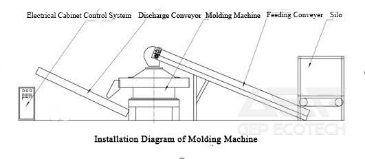 Solid Waste Molding Unit Solid Waste Molding Unit