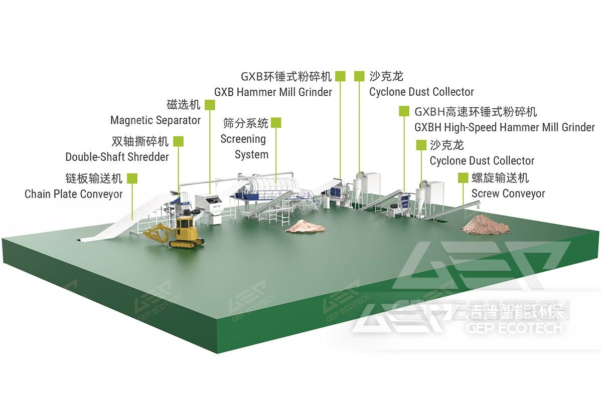 Biomass Co Firing Pretreatment Production Line Biomass Co Firing Pretreatment Production Line