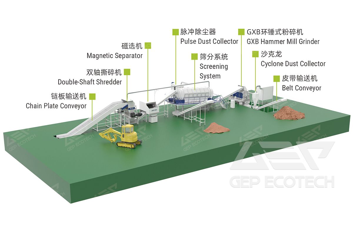 Biomass Recycling Solution Biomass Recycling Solution