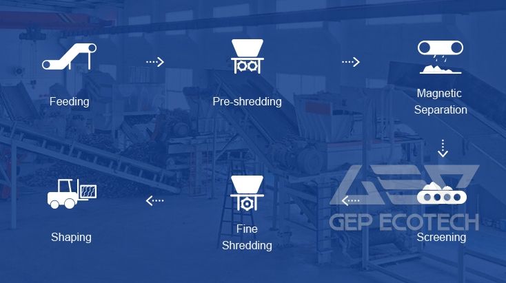 Alternative Fuel Process Flow Alternative Fuel Process Flow