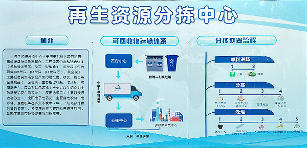 Intelligent Bulky waste disposal production line in Northwest China has been smoothly collected through tests.