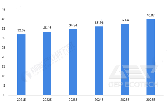 Prediction of construction waste production Prediction of construction waste production
