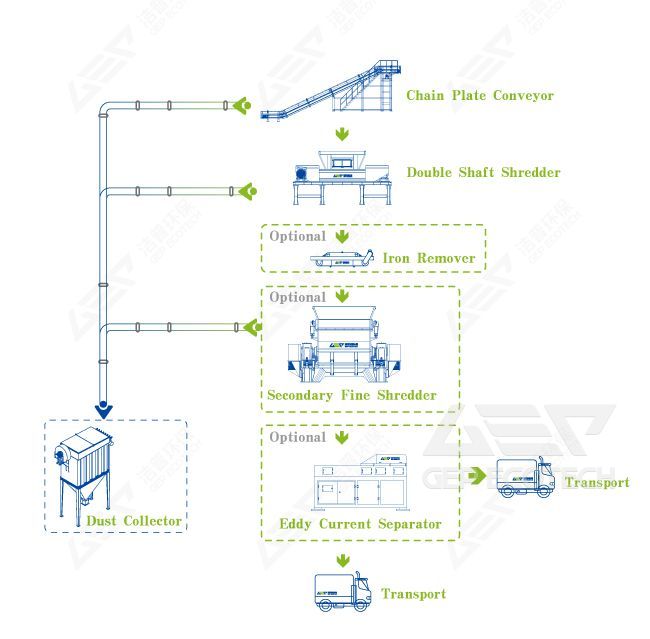 electronic waste process flow electronic waste process flow