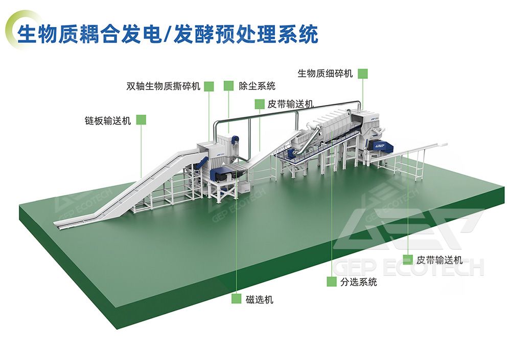 biomass coupled power generation pretreatment biomass coupled power generation pretreatment