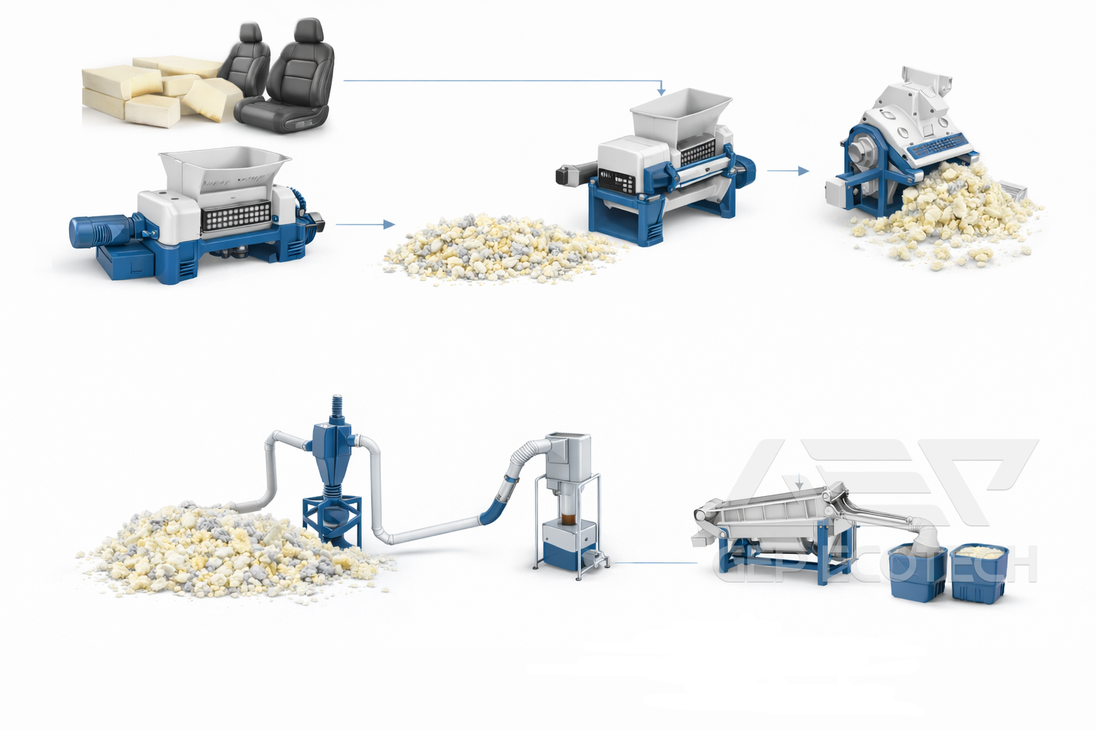 Automotive Seat PU Foam Shredding Process Flow Diagram Automotive Seat PU Foam Shredding Process Flow Diagram