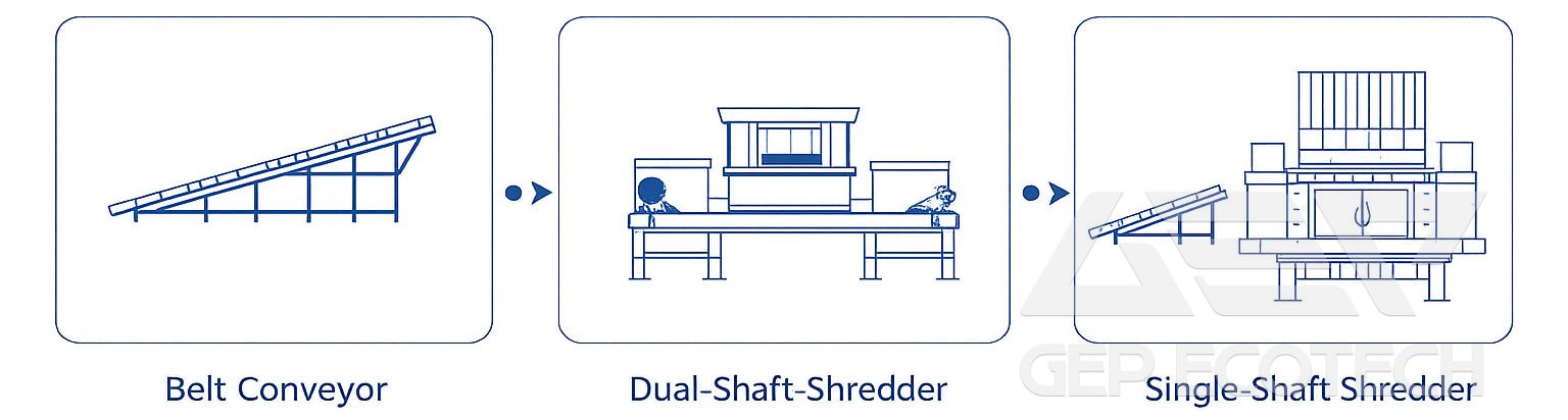 Two-Stage Shredder Unit 
